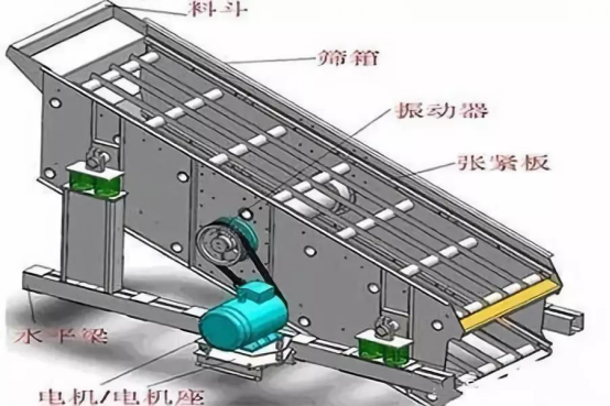 振動篩出現(xiàn)篩板開裂、橫梁斷裂等情況的原因和解決方案！573